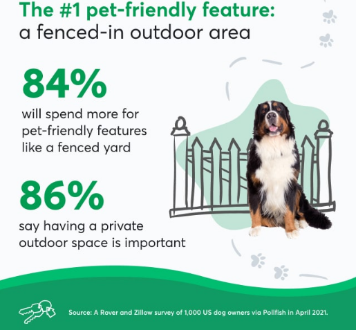 The New American Dream Is A Dog-Friendly Home