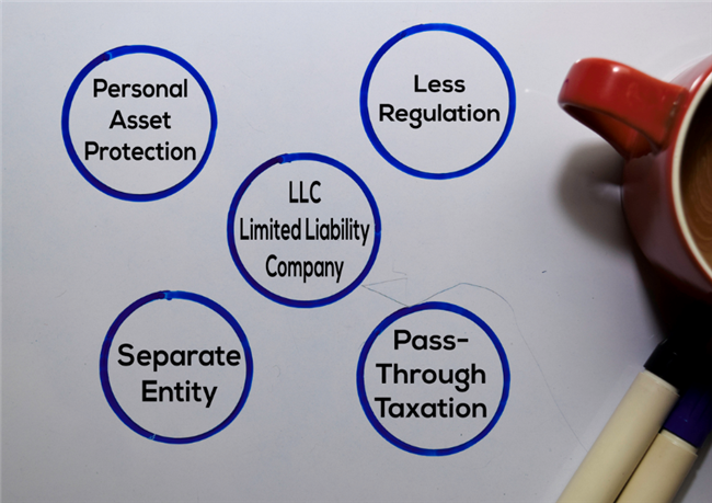 5-18-21 Ask Landlord Hank Should I Set Up A Legal Entity For My Rentals Ask Landlord Hank: Should I Set Up A Legal Entity For My Rentals?