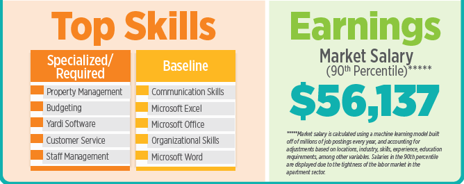 property managers top skills