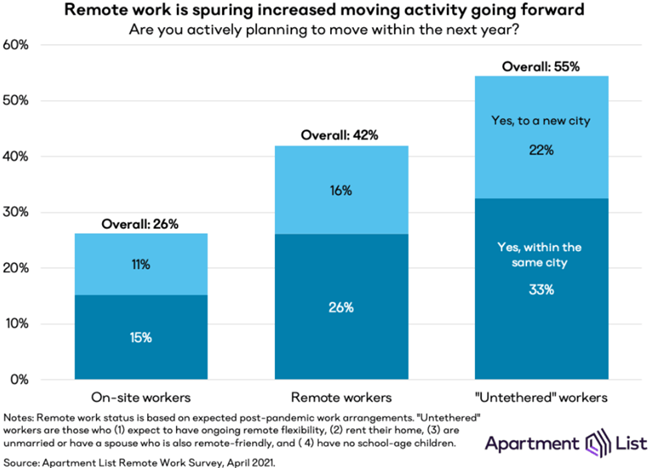 How Will Remote Work Affect Housing After the Pandemic?