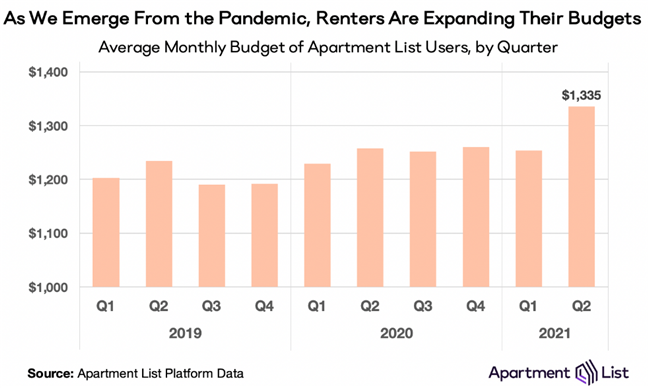 Out-of-Town Movers Outbidding Local Renters in Phoenix