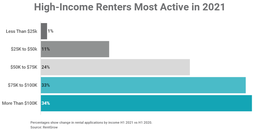 2021: A Rental Season Like No Other