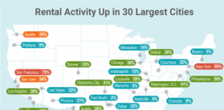 2021: A Rental Season Like No Other