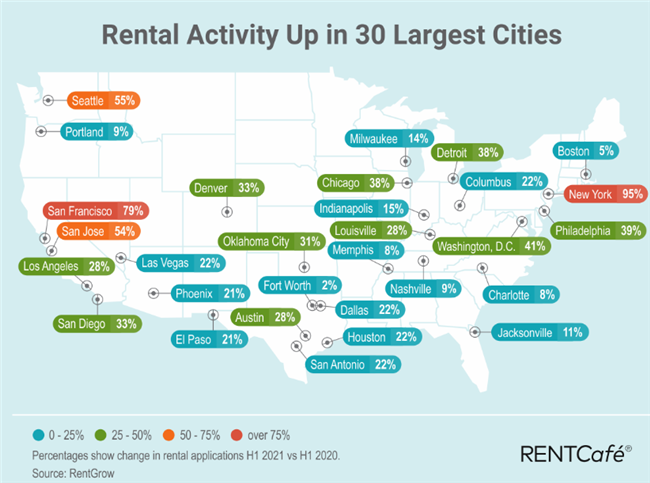 2021: A Rental Season Like No Other