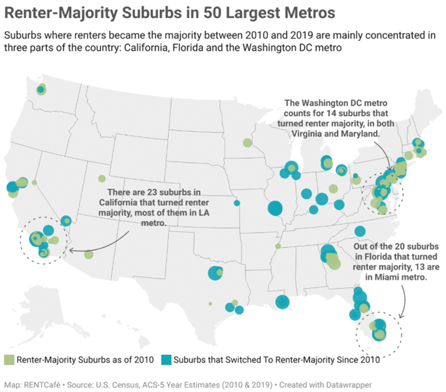Suburbs Where Renters Became the Majority Over Owners