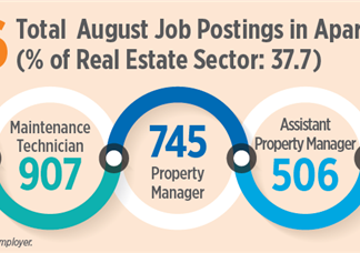 Portland, Seattle Among Top Cities for Apartment Jobs
