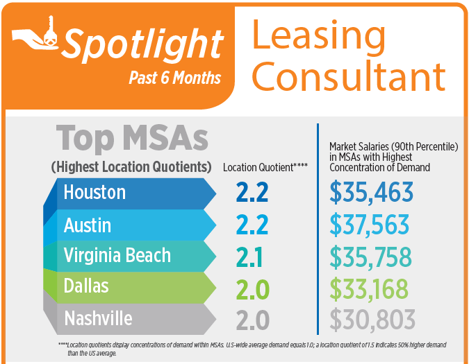 Portland, Seattle Among Top Cities for Apartment Jobs