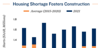 Multifamily Construction Permits Grow by 15 Percent