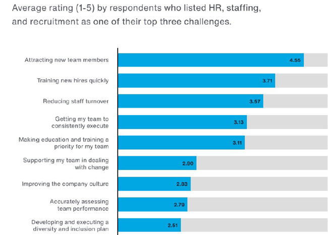 7 Top Challenges Facing Rental Housing Property Managers