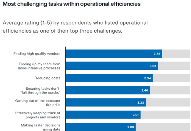 7 Top Challenges Facing Rental Housing Property Managers