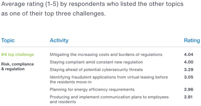 risk and compliance issues