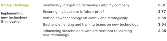 7 Top Challenges Facing Rental Housing Property Managers