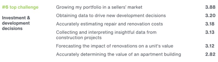 investment decisions in rental housing