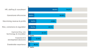7 Top Challenges Facing Rental Housing Property Managers