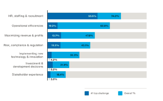 10-18-21 lead graphic 7 Top Challenges Facing Rental Housing Property Managers 7 Top Challenges Facing Rental Housing Property Managers