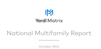 Multifamily rental rates surge again in October