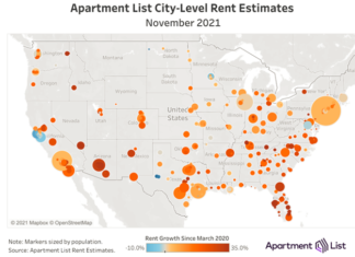 Rent Growth Continues To Cool Across Many Markets