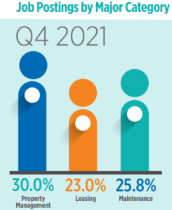 Property Management Apartment Jobs In High Demand