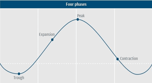 Delaware Statutory Trusts & Investing Across Real Estate Market Cycles