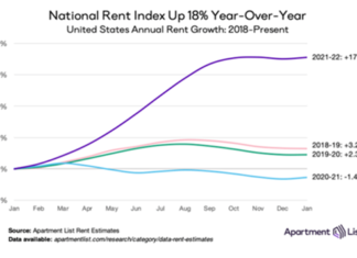 National Rents Edge Back Up into Positive Territory in January National Rents Edge Back Up into Positive Territory in January