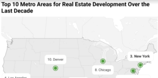 Top 10 Metro Areas for Real Estate Development in Last 10 Years