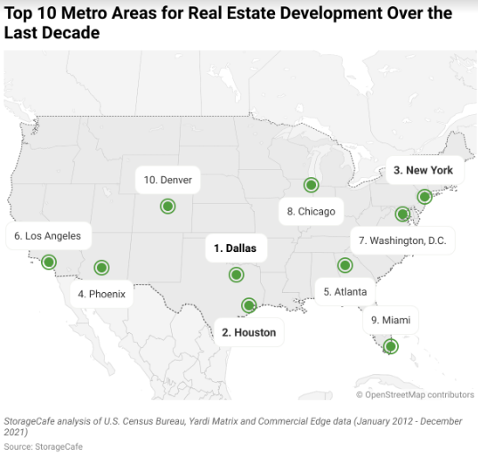 Top 10 Metro Areas for Real Estate Development in Last 10 Years