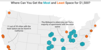 How Much Apartment Space Can a Tenant Get for $1,500 a Month?