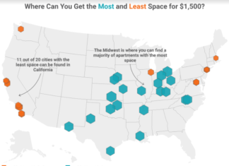 How Much Apartment Space Can a Tenant Get for $1,500 a Month? How Much Apartment Space Can a Tenant Get for $1,500 a Month?