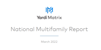 Rent growth hit a record high for the first quarter, according to Yardi Matrix, as multifamily rents surged again in March.