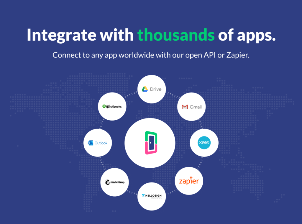 DoorLoop Integrations