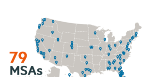 renter preferences survey