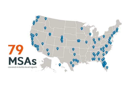 renter preferences survey