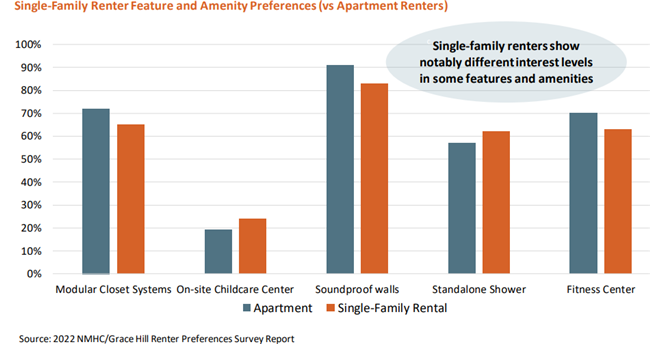 Features that are most important