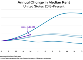 Rent Growth Accelerates Again Up 1.2 Percent In May Rent Growth Accelerates Again Up 1.2 Percent In May