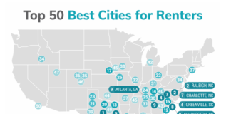 top 50 best cities to rent an apartment