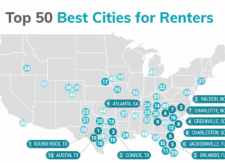 The Top 50 Best Cities For Renting An Apartment top 50 best cities to rent an apartment