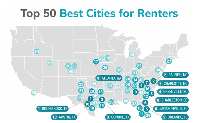 top 50 best cities to rent an apartment