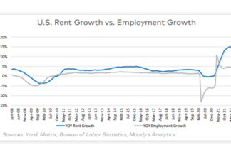 With Traditional Multifamily Rent Drivers Disrupted What Is The Future? Traditional multifamily rent drivers were upended during the pandemic so what does the future hold for multifamily rent growth?