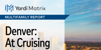The Denver multifamily rental market shows rent growth picking up again, a job market that leads the nation and transaction activity that remains hot, according to the June Denver Yardi Matrix multifamily report.