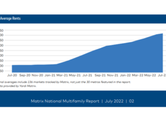 Multifamily Rent Growth Slows But Still Strong