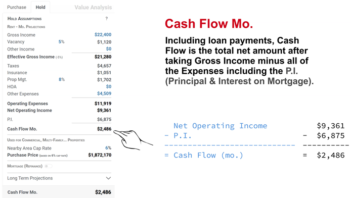 How to Calculate Monthly Income Projections