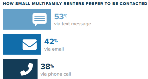 Residents are attracted to these properties