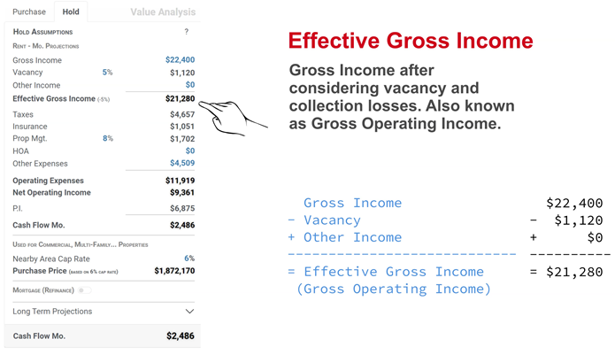 How to Calculate Monthly Income Projections