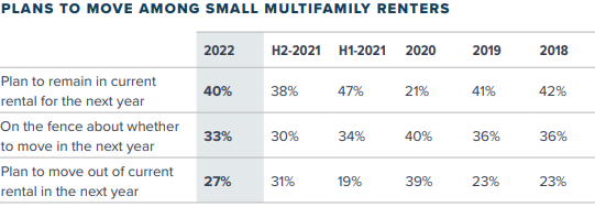 residents plans to move