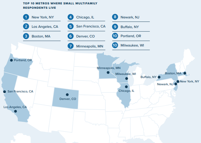 What Attracts Renters To Smaller Multifamily Properties?