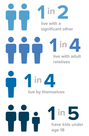 What Attracts Renters To Smaller Multifamily Properties?