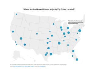 Renters surpass homeowners in 41 percent of the zip codes in the 50 largest cities as more households are renting than in last 55 years