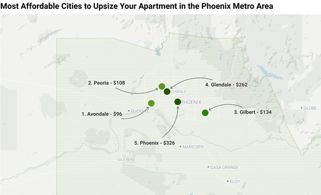 The average American renter could make the switch to an apartment with an extra bedroom for $200 per month, according to RentCafé.