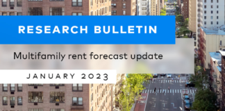 Asking rent forecast for 2023 has been downgraded from 3.1 percent to 2.6 percent rent growth in the latest Yardi Matrix Special Bulletin.