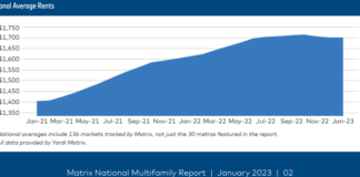 Multifamily demand remained steady in January, with rents leveling off after a fourth-quarter dip, to show a positive multifamily outlook.